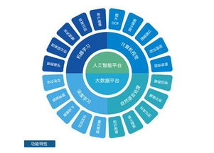 星環科技 在國產基礎軟件困境中，以AI為矛的突圍之路