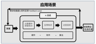 陸奇談人工智能時代 芯片與底層軟件的重構之路與基礎軟件開發的機遇