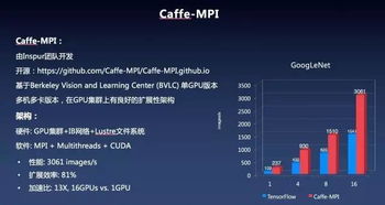 浪潮信息 深植算力，智驅未來——隱形的人工智能基礎軟件巨頭